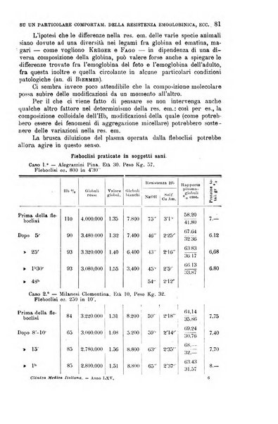 La clinica medica italiana