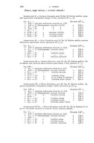 La clinica medica italiana