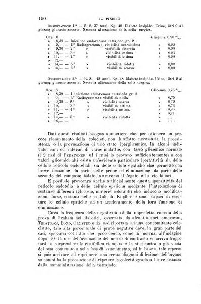 La clinica medica italiana