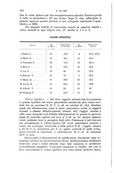 La clinica medica italiana