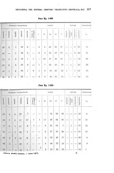 La clinica medica italiana