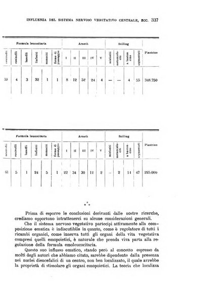 La clinica medica italiana