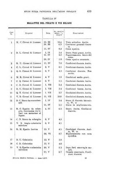 La clinica medica italiana