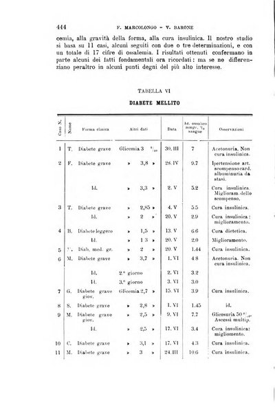 La clinica medica italiana