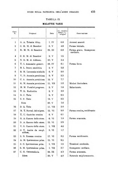 La clinica medica italiana