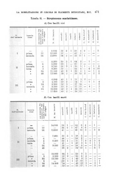 La clinica medica italiana