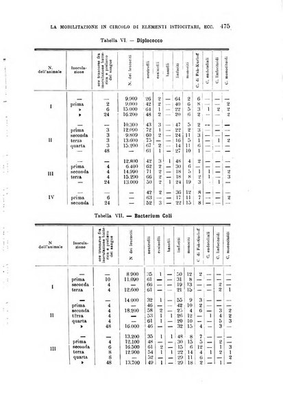 La clinica medica italiana