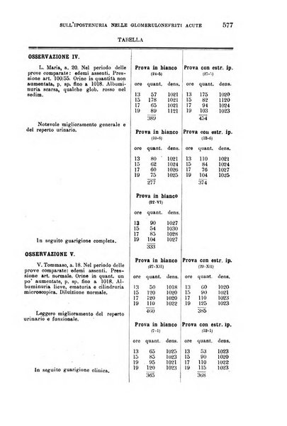 La clinica medica italiana