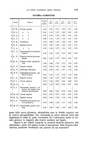 La clinica medica italiana