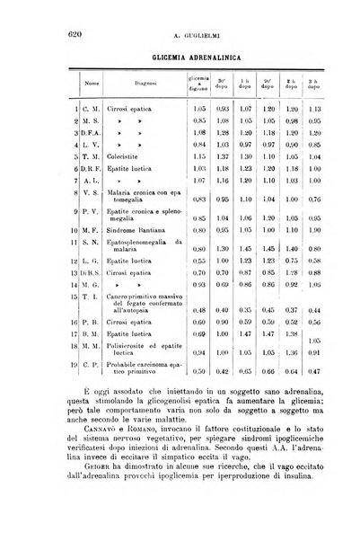 La clinica medica italiana