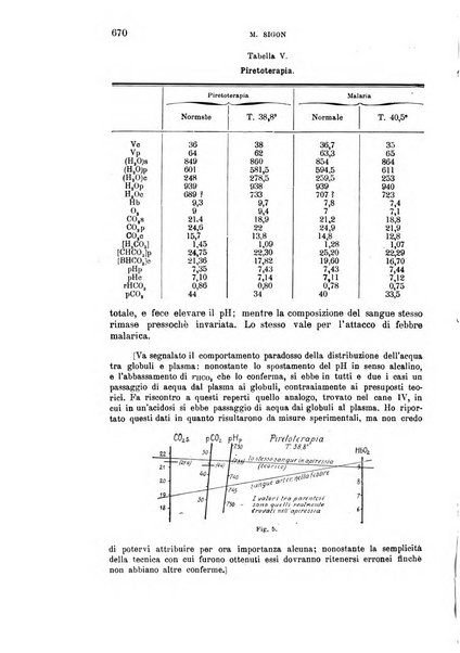 La clinica medica italiana