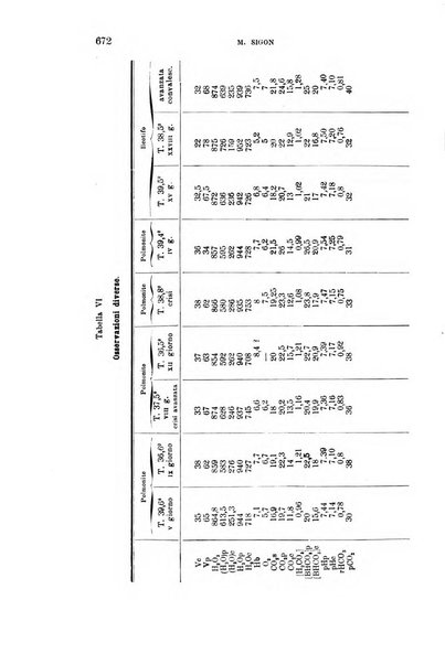 La clinica medica italiana