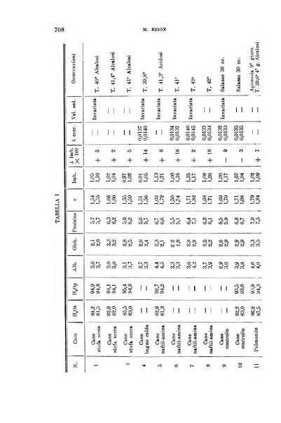 La clinica medica italiana