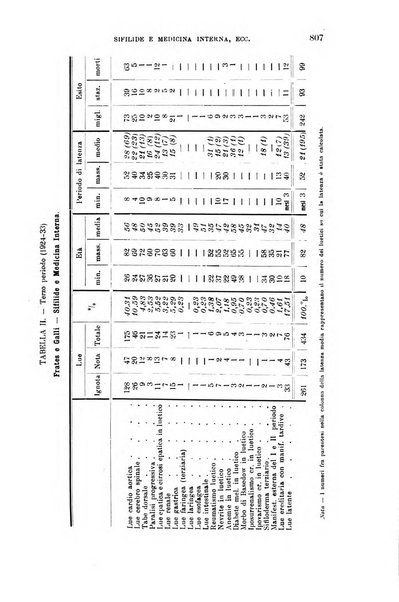 La clinica medica italiana