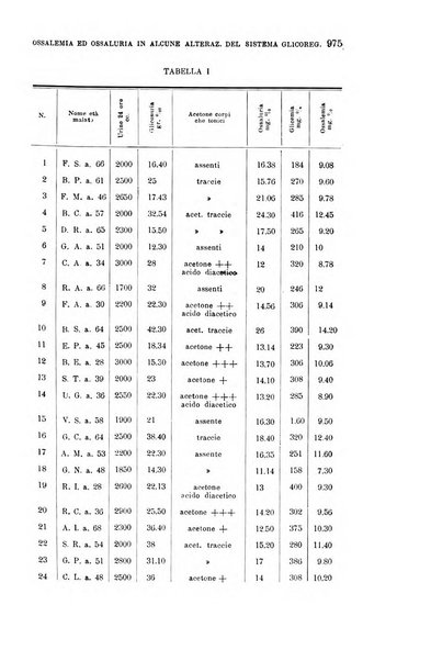 La clinica medica italiana