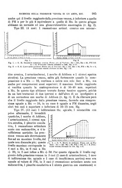 La clinica medica italiana