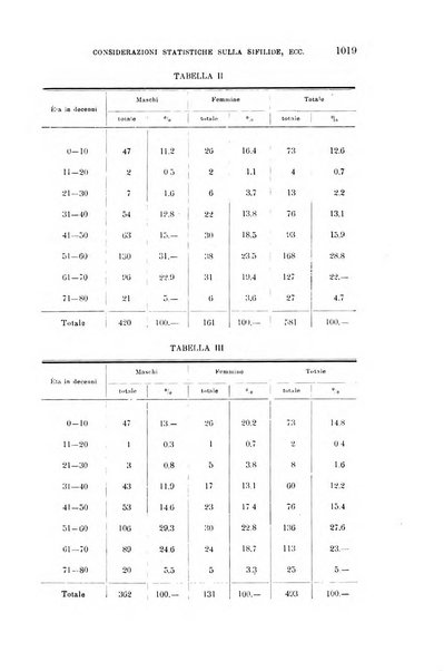 La clinica medica italiana