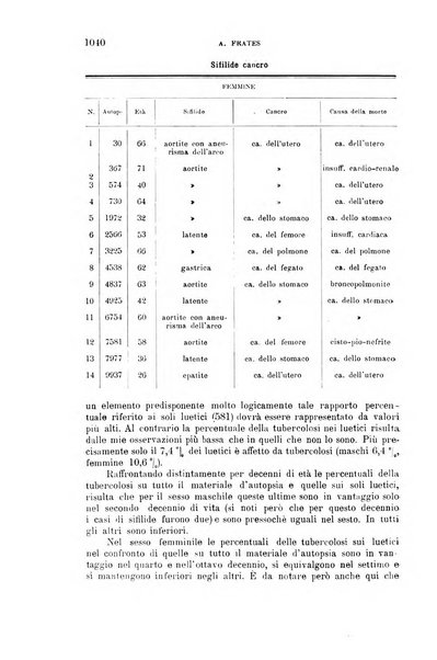 La clinica medica italiana