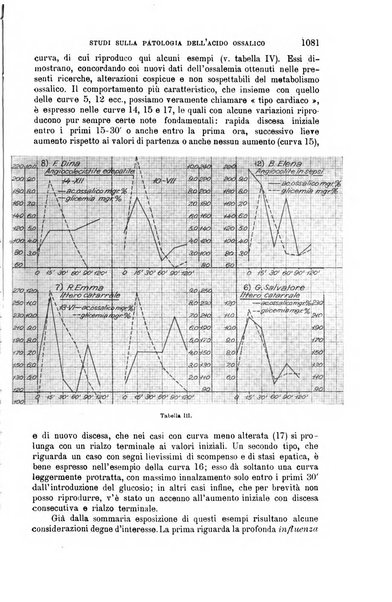 La clinica medica italiana