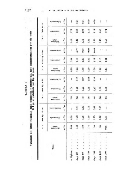 La clinica medica italiana