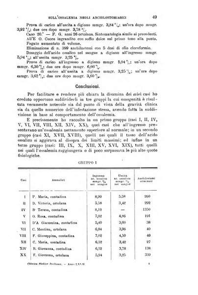 La clinica medica italiana