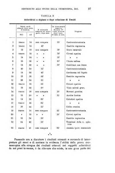 La clinica medica italiana