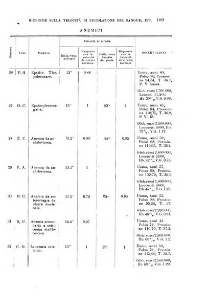 La clinica medica italiana