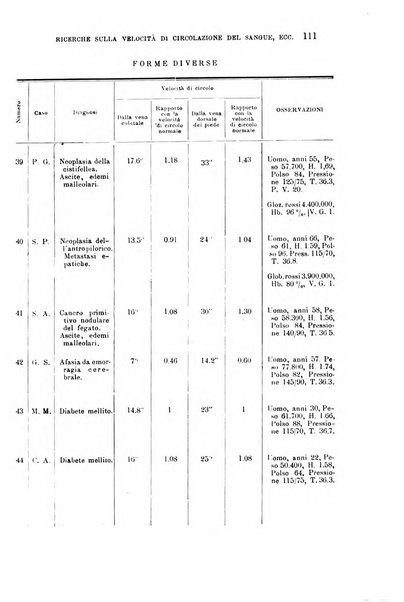 La clinica medica italiana