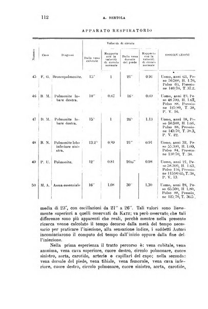 La clinica medica italiana