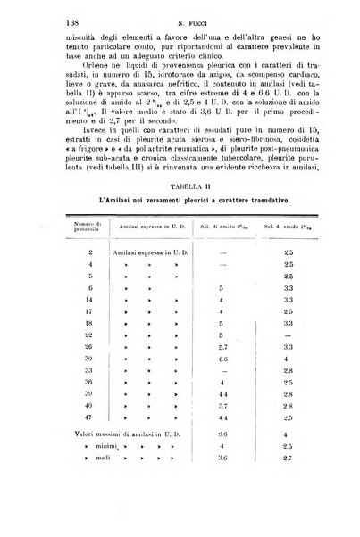 La clinica medica italiana