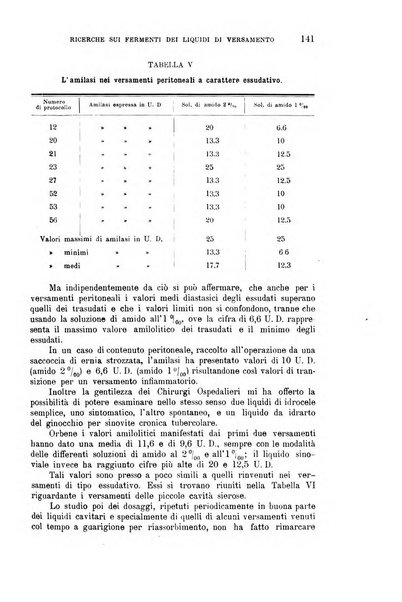 La clinica medica italiana