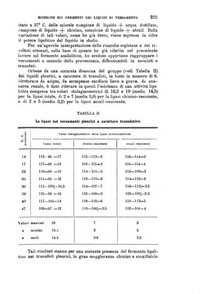 La clinica medica italiana