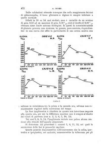 La clinica medica italiana