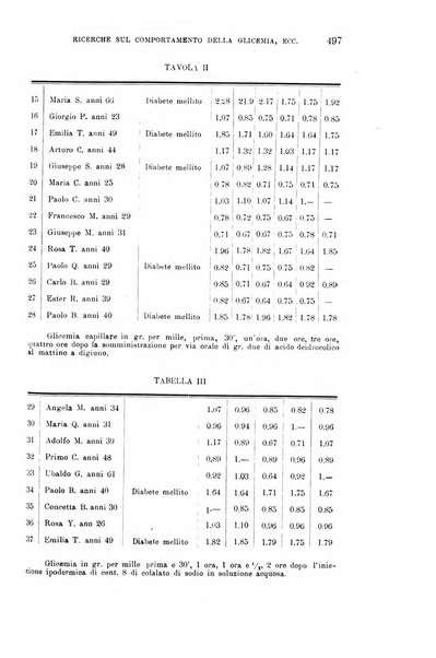 La clinica medica italiana