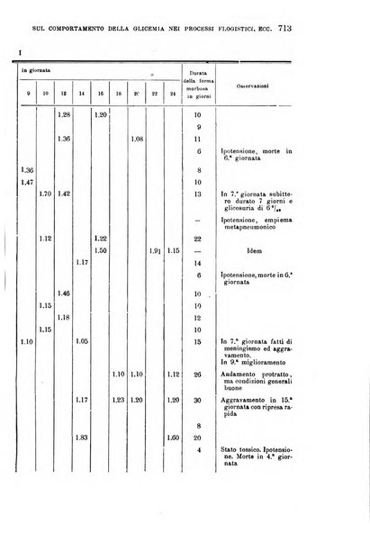 La clinica medica italiana