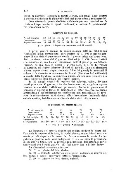 La clinica medica italiana