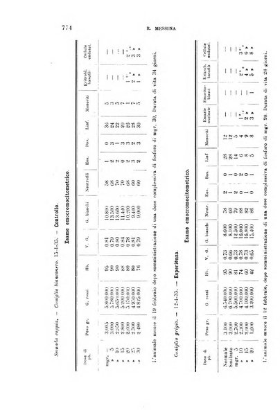 La clinica medica italiana