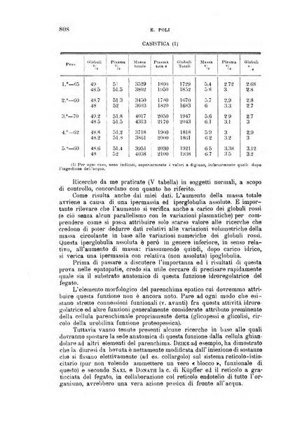 La clinica medica italiana