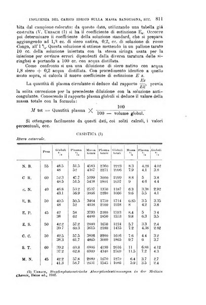 La clinica medica italiana