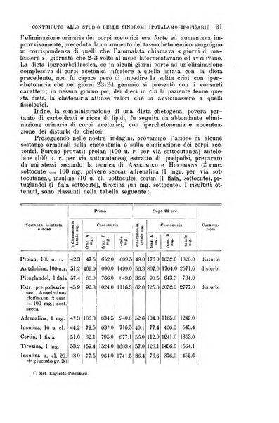 La clinica medica italiana