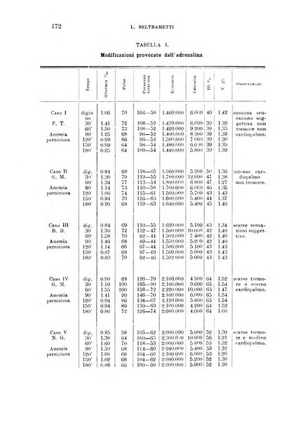 La clinica medica italiana