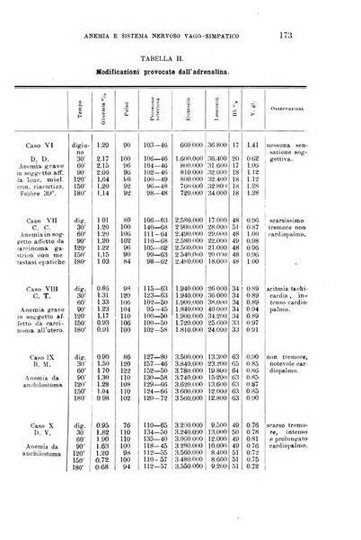 La clinica medica italiana