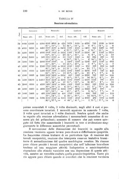 La clinica medica italiana