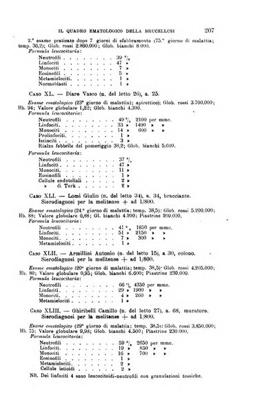 La clinica medica italiana