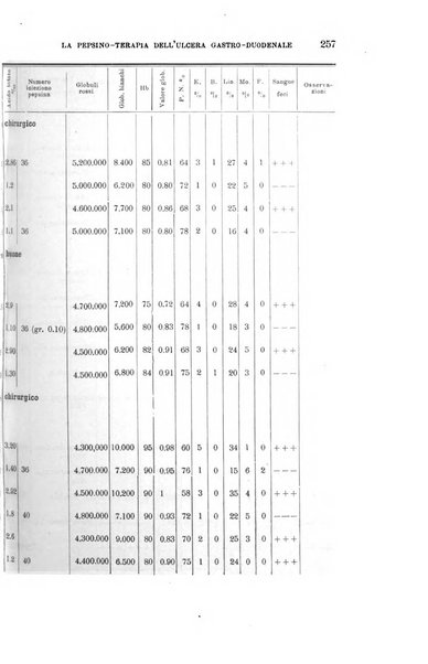 La clinica medica italiana