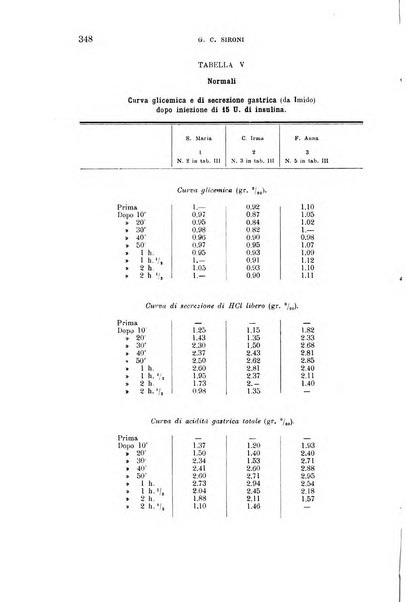 La clinica medica italiana