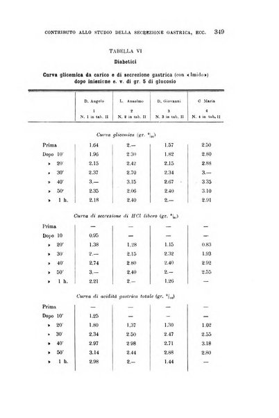 La clinica medica italiana