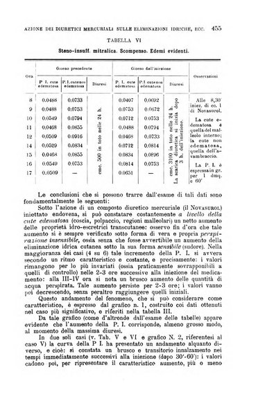 La clinica medica italiana