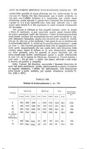 La clinica medica italiana