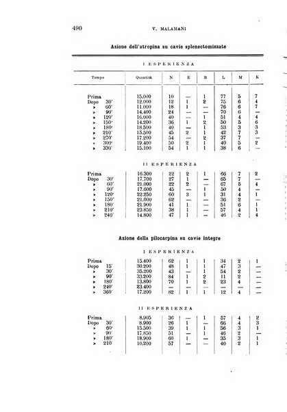 La clinica medica italiana